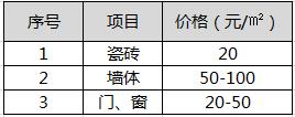 裝修拆除費用，拆除工程有學問