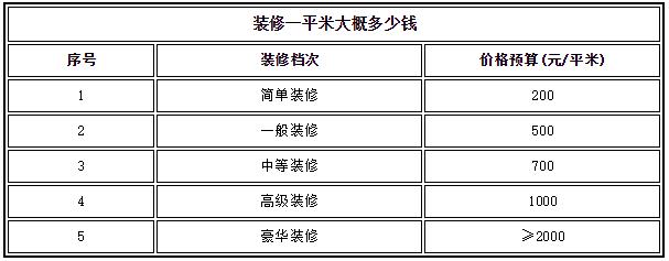 家裝拆除多少錢一平米，怎么收費(fèi)