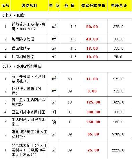 拆除舊裝修一平米多少錢(拆除工程報價明細表)